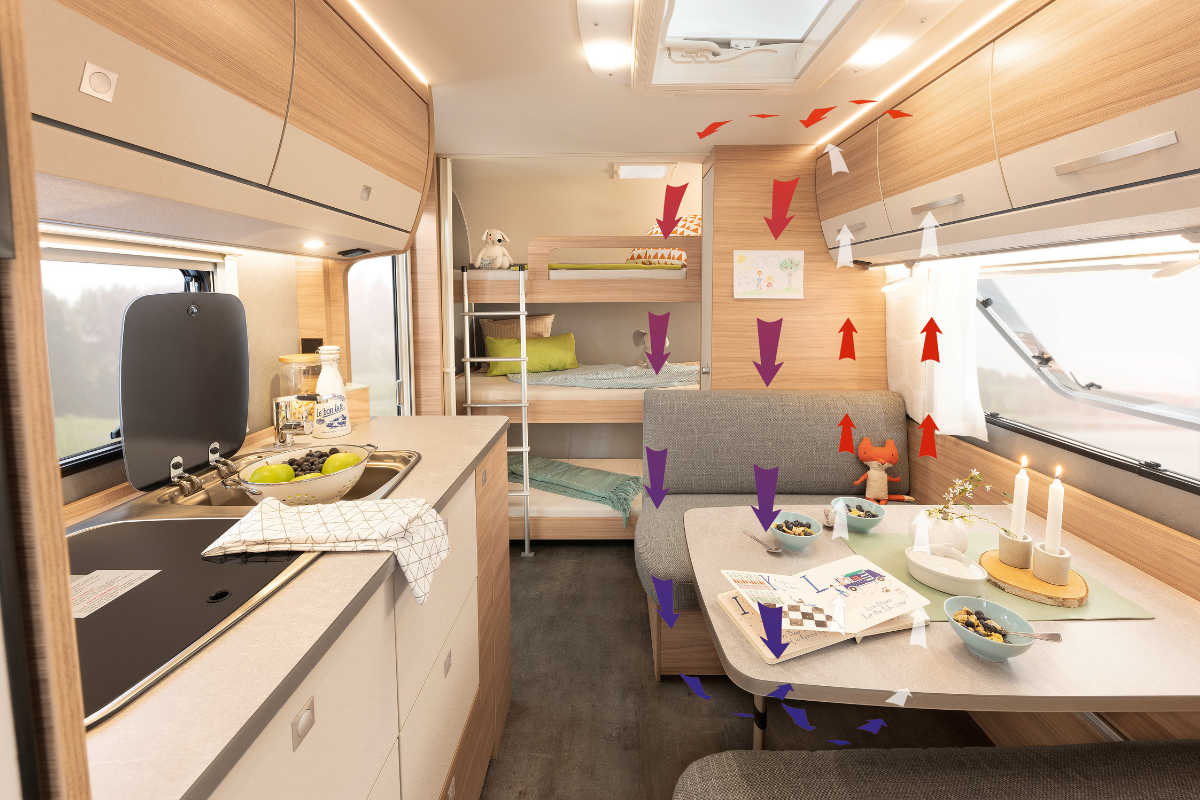 Dethleffs Camper 530 FSK Innenansicht Küche und Essplatz bis zum Etagenbett